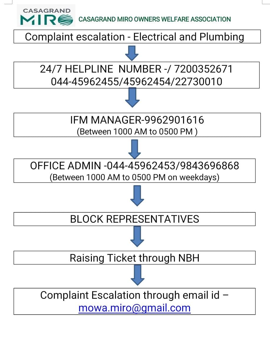 Escalation Matrix